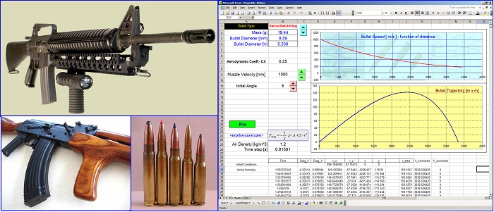 2D Projectile Motion Model #1 – a virtual tactical shooting range