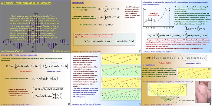 Spectral Analysis – a Fourier transform tutorial – part #1