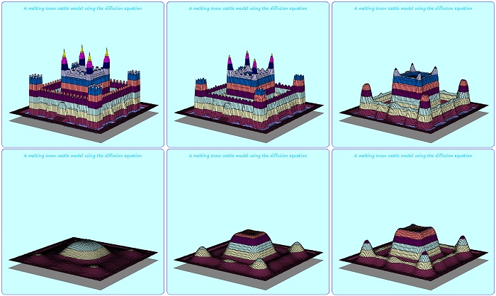 The Melting Snow Castle – a diffusion model application
