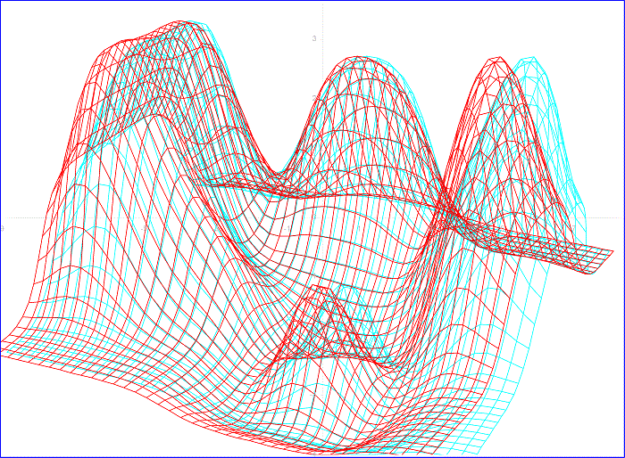Anaglyph Charts Demo #2- an animated heat transfer model using a red-cyan wireframe chart
