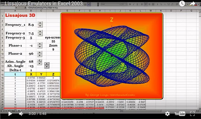Two Lissajous Models – a video preview