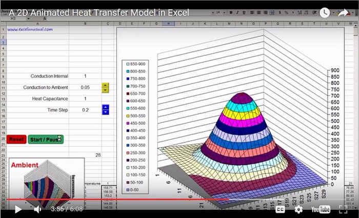 A 2D Animated Heat Transfer Model – video preview