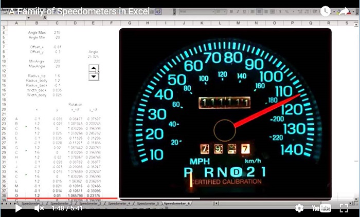 A Family of Speedometers – video preview